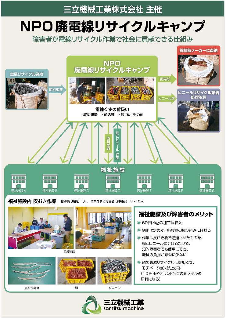 廃電線リサイクルキャンプ　NPO法人