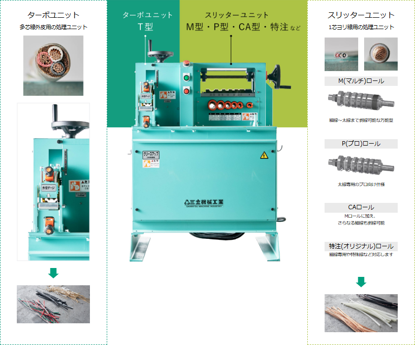 剥王(KOS)シリーズ｜三立機械工業